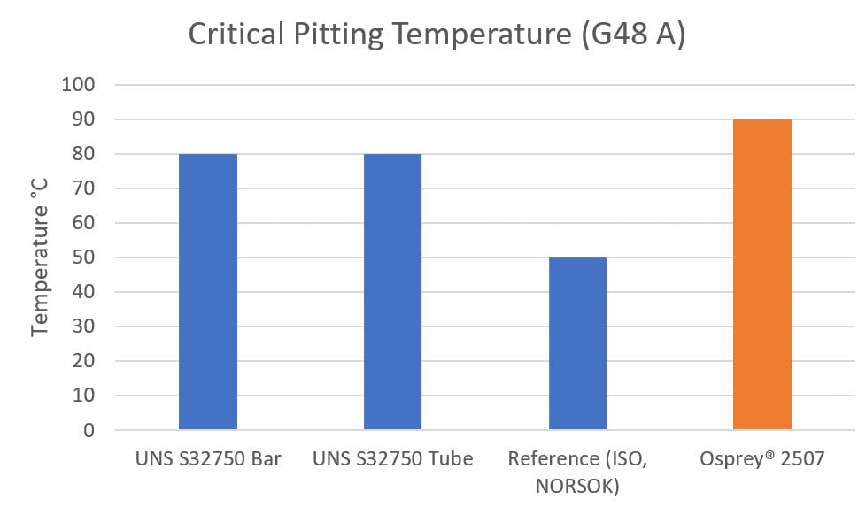 critical_pitting_temp.jpg