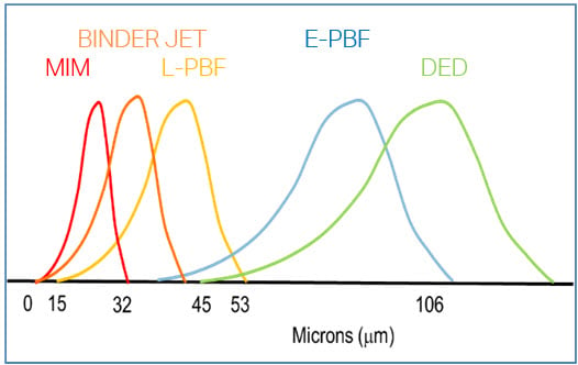 powder-size-dist-super-duplex.jpg